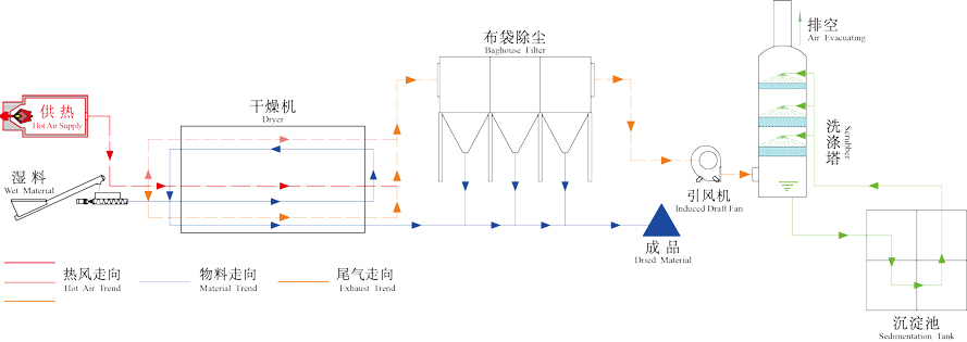 含油烘干機工作原理圖